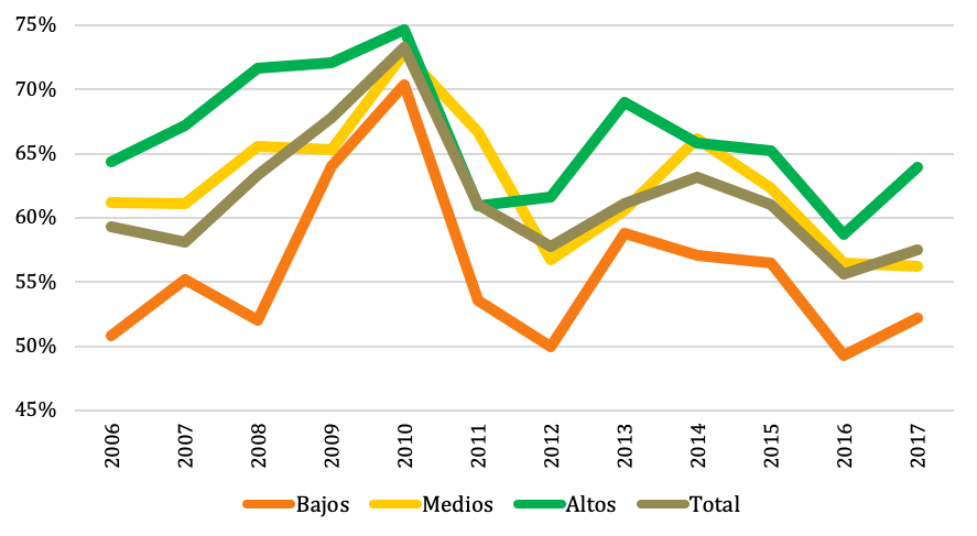 Autopercepcion de capacidades